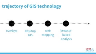 web
mapping
desktop
GIS
overlays browser-
based
analysis
trajectory of GIS technology
 