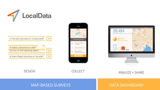 DESIGN COLLECT ANALYZE + SHARE
DATA DASHBOARDMAP-BASED SURVEYS
 