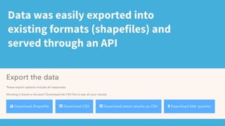Data was easily exported into
existing formats (shapefiles) and
served through an API
 