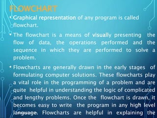 C program execution and algorithm | PPT