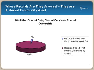 Whose Records Are They Anyway? – They Are A Shared Community Asset 