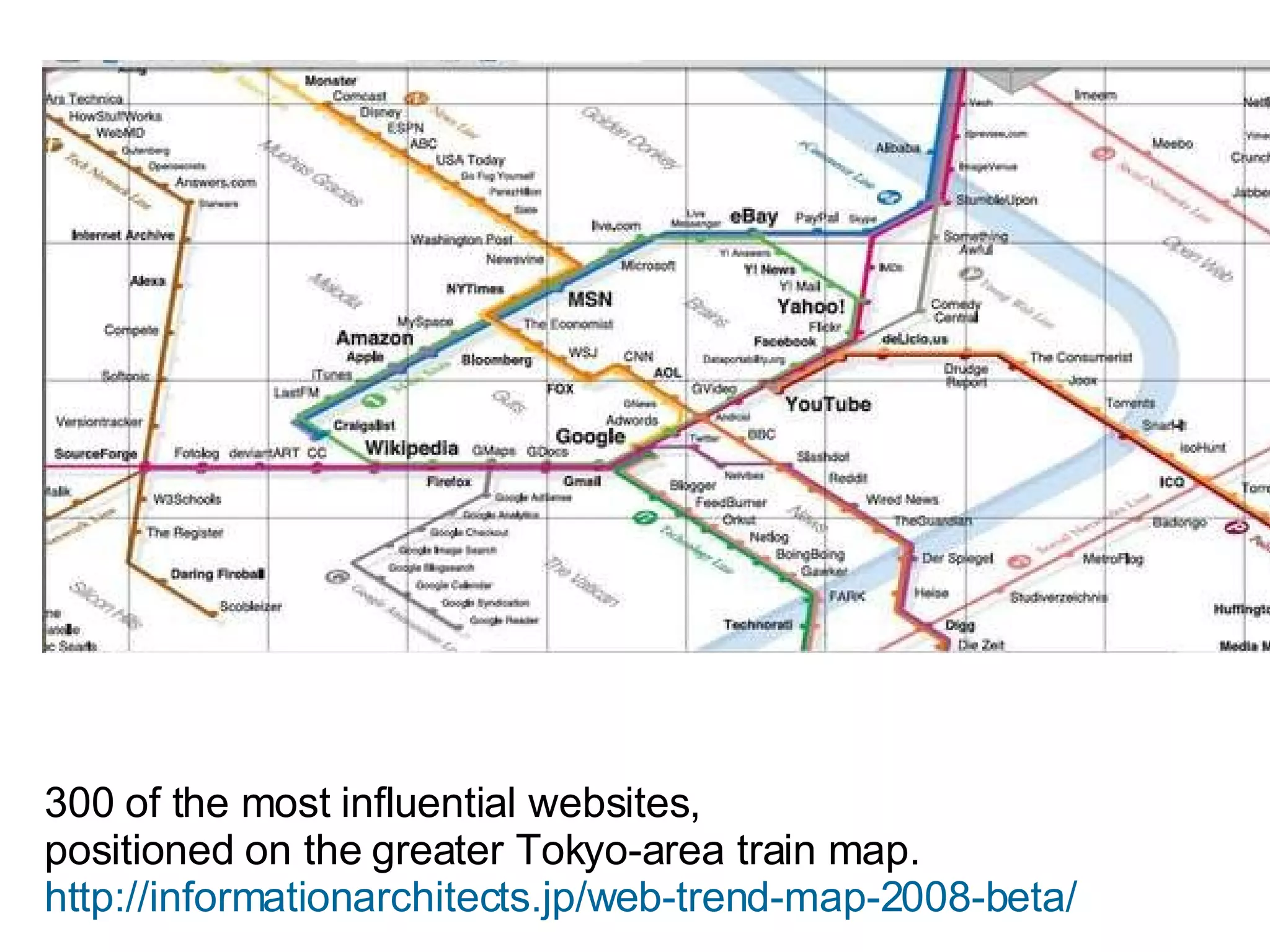 300 of the most influential websites,  positioned on the greater Tokyo-area train map.  http://informationarchitects.jp/web-trend-map-2008-beta/ 
