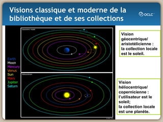 Visions classique et moderne de la bibliothèque et de ses collections Vision géocentrique/ aristotélicienne : la collection locale est le soleil. Vision héliocentrique/ copernicienne : l’utilisateur est le soleil; la collection locale est une planète. 