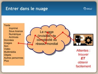 Entrer dans le nuage Le nuage (invisible) de complexité du réseau mondial Texte Imprimé Sous licence Numérique Archives Données Images Son Vidéo Multimédia Objets Autres personnes Plus Attentes : trouver ET   obtenir  facilement 