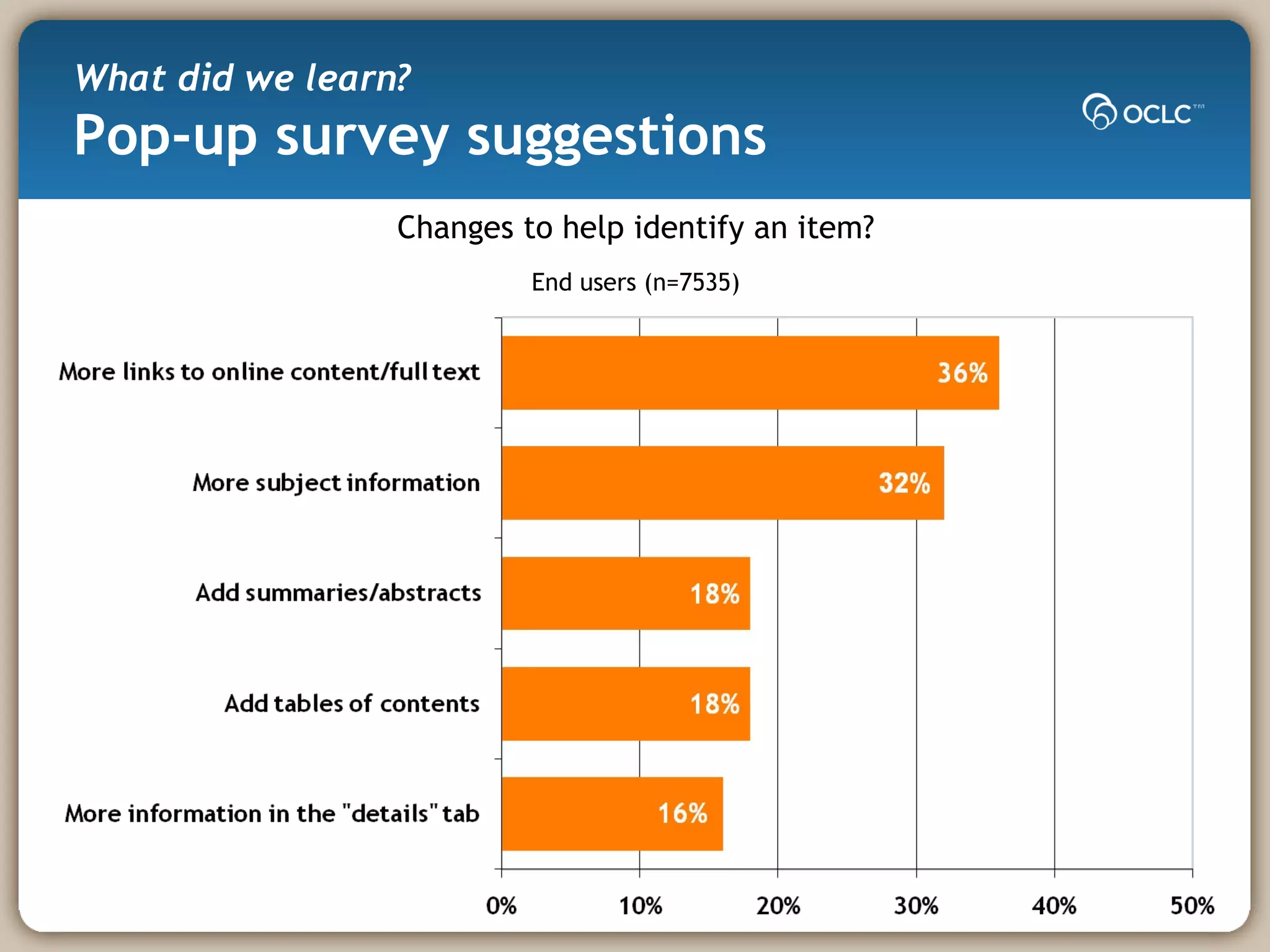 What did we learn? Pop-up survey suggestions Changes to help identify an item? End users (n=7535) 