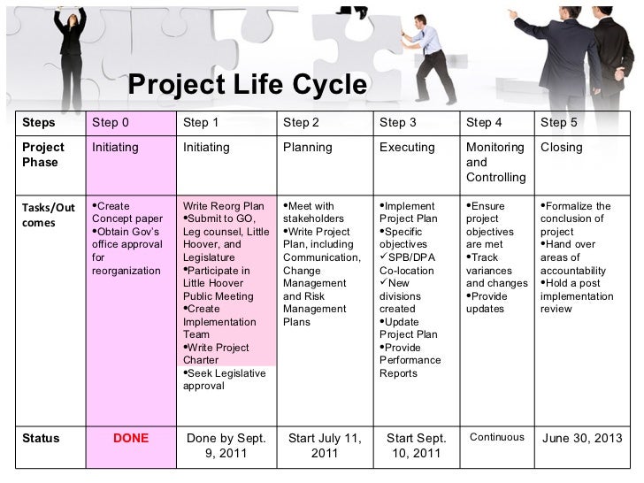 CalHR Reorganization Overview