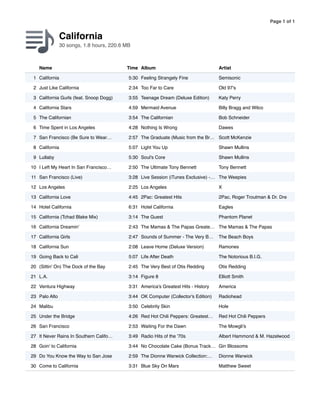 California
30 songs, 1.8 hours, 220.6 MB
Page 1 of 1
Name Time Album Artist
1 California 5:30 Feeling Strangely Fine Semisonic
2 Just Like California 2:34 Too Far to Care Old 97's
3 California Gurls (feat. Snoop Dogg) 3:55 Teenage Dream (Deluxe Edition) Katy Perry
4 California Stars 4:59 Mermaid Avenue Billy Bragg and Wilco
5 The Californian 3:54 The Californian Bob Schneider
6 Time Spent in Los Angeles 4:28 Nothing Is Wrong Dawes
7 San Francisco (Be Sure to Wear… 2:57 The Graduate (Music from the Br… Scott McKenzie
8 California 5:07 Light You Up Shawn Mullins
9 Lullaby 5:30 Soul's Core Shawn Mullins
10 I Left My Heart In San Francisco… 2:50 The Ultimate Tony Bennett Tony Bennett
11 San Francisco (Live) 3:28 Live Session (iTunes Exclusive) -… The Weepies
12 Los Angeles 2:25 Los Angeles X
13 California Love 4:45 2Pac: Greatest Hits 2Pac, Roger Troutman & Dr. Dre
14 Hotel California 6:31 Hotel California Eagles
15 California (Tchad Blake Mix) 3:14 The Guest Phantom Planet
16 California Dreamin' 2:43 The Mamas & The Papas Greate… The Mamas & The Papas
17 California Girls 2:47 Sounds of Summer - The Very B… The Beach Boys
18 California Sun 2:08 Leave Home (Deluxe Version) Ramones
19 Going Back to Cali 5:07 Life After Death The Notorious B.I.G.
20 (Sittin' On) The Dock of the Bay 2:45 The Very Best of Otis Redding Otis Redding
21 L.A. 3:14 Figure 8 Elliott Smith
22 Ventura Highway 3:31 America's Greatest Hits - History America
23 Palo Alto 3:44 OK Computer (Collector's Edition) Radiohead
24 Malibu 3:50 Celebrity Skin Hole
25 Under the Bridge 4:26 Red Hot Chili Peppers: Greatest… Red Hot Chili Peppers
26 San Francisco 2:53 Waiting For the Dawn The Mowgli's
27 It Never Rains In Southern Califo… 3:49 Radio Hits of the '70s Albert Hammond & M. Hazelwood
28 Goin' to California 3:44 No Chocolate Cake (Bonus Track… Gin Blossoms
29 Do You Know the Way to San Jose 2:59 The Dionne Warwick Collection:… Dionne Warwick
30 Come to California 3:31 Blue Sky On Mars Matthew Sweet
 