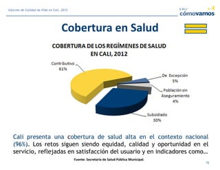 Cobertura en Salud
Cali presenta una cobertura de salud alta en el contexto nacional
(96%). Los retos siguen siendo equidad, calidad y oportunidad en el
servicio, reflejadas en satisfacción del usuario y en indicadores como…
Fuente: Secretaría de Salud Pública Municipal.
15
Informe de Calidad de Vida en Cali, 2012
 