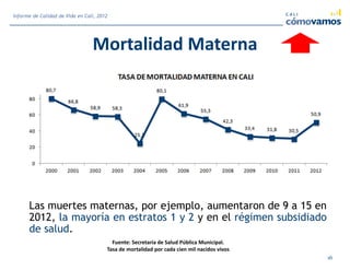 Mortalidad Materna
Las muertes maternas, por ejemplo, aumentaron de 9 a 15 en
2012, la mayoría en estratos 1 y 2 y en el régimen subsidiado
de salud.
Fuente: Secretaría de Salud Pública Municipal.
Tasa de mortalidad por cada cien mil nacidos vivos
16
Informe de Calidad de Vida en Cali, 2012
 