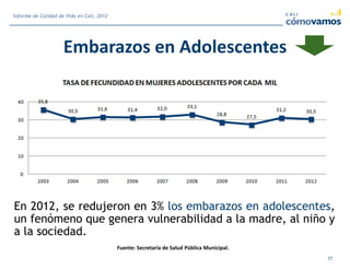 Embarazos en Adolescentes
En 2012, se redujeron en 3% los embarazos en adolescentes,
un fenómeno que genera vulnerabilidad a la madre, al niño y
a la sociedad.
Fuente: Secretaría de Salud Pública Municipal.
17
Informe de Calidad de Vida en Cali, 2012
 