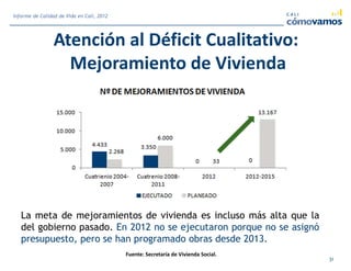Atención al Déficit Cualitativo:
Mejoramiento de Vivienda
La meta de mejoramientos de vivienda es incluso más alta que la
del gobierno pasado. En 2012 no se ejecutaron porque no se asignó
presupuesto, pero se han programado obras desde 2013.
Fuente: Secretaría de Vivienda Social.
31
Informe de Calidad de Vida en Cali, 2012
 