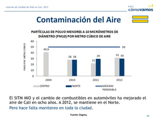 Contaminación del Aire
El SITM MIO y el cambio de combustibles en automóviles ha mejorado el
aire de Cali en ocho años. A 2012, se mantiene en el Norte.
Pero hace falta monitoreo en toda la ciudad.
Fuente: Dagma. 39
Informe de Calidad de Vida en Cali, 2012
 