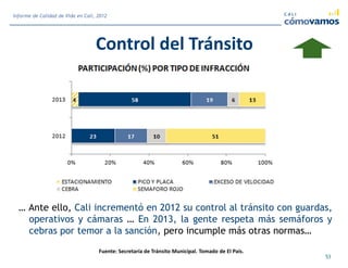Control del Tránsito
Fuente: Secretaría de Tránsito Municipal. Tomado de El País.
53
Informe de Calidad de Vida en Cali, 2012
… Ante ello, Cali incrementó en 2012 su control al tránsito con guardas,
operativos y cámaras … En 2013, la gente respeta más semáforos y
cebras por temor a la sanción, pero incumple más otras normas…
 