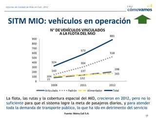 SITM MIO: vehículos en operación
Fuente: Metro Cali S.A.
56
Informe de Calidad de Vida en Cali, 2012
La flota, las rutas y la cobertura espacial del MIO, crecieron en 2012, pero no lo
suficiente para que el sistema logre la meta de pasajeros diarios, y para atender
toda la demanda de transporte público, lo que ha ido en detrimento del servicio
 