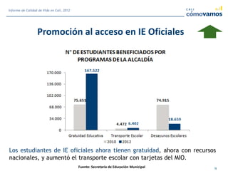 Promoción al acceso en IE Oficiales
Los estudiantes de IE oficiales ahora tienen gratuidad, ahora con recursos
nacionales, y aumentó el transporte escolar con tarjetas del MIO.
Fuente: Secretaría de Educación Municipal 9
Informe de Calidad de Vida en Cali, 2012
 