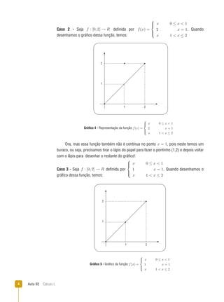 Aula 02  Cálculo I
2
1
1 2
2
1
1 2
Caso 2 - Seja f : [0, 2] → R definida por f(x) =



x 0 ≤ x  1
2 x = 1
x 1  x ≤ 2
.
. Quando
desenhamos o gráfico dessa função, temos:
Gráfico 4 - Representação da função f(x) =



x 0 ≤ x  1
2 x = 1
x 1  x ≤ 2
Ora, mas essa função também não é contínua no ponto x = 1,, pois neste temos um
buraco, ou seja, precisamos tirar o lápis do papel para fazer o pontinho (1,2) e depois voltar
com o lápis para desenhar o restante do gráfico!
Caso 3 - Seja f : [0, 2] → R definida porf(x) =



x 0 ≤ x  1
1 x = 1
x 1  x ≤ 2
.
. Quando desenhamos o
gráfico dessa função, temos:
Gráfico 5 - Gráfico da função f(x) =



x 0 ≤ x  1
1 x = 1
x 1  x ≤ 2
 