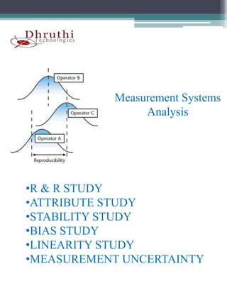 Measurement Systems
                Analysis




•R & R STUDY
•ATTRIBUTE STUDY
•STABILITY STUDY
•BIAS STUDY
 BIAS
•LINEARITY STUDY
•MEASUREMENT UNCERTAINTY
 