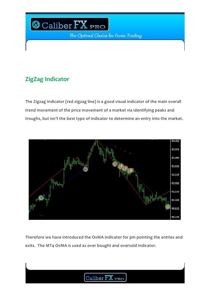 Fx pro manual trading system