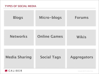 TYPES OF SOCIAL MEDIA



     Blogs              Micro-blogs      Forums




   Networks             Online Games      Wikis




Media Sharing            Social Tags   Aggregators


                                          Copyright 2009 The Caliber Group
 