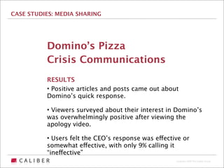 CASE STUDIES: MEDIA SHARING




          Domino’s Pizza
          Crisis Communications
          RESULTS
          • Positive articles and posts came out about
          Domino’s quick response.

          • Viewers surveyed about their interest in Domino’s
          was overwhelmingly positive after viewing the
          apology video.

          • Users felt the CEO’s response was effective or
          somewhat effective, with only 9% calling it
          “ineffective”
                                                     Copyright 2009 The Caliber Group
 
