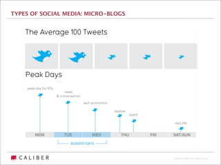 TYPES OF SOCIAL MEDIA: MICRO-BLOGS




                                     Copyright 2009 The Caliber Group
 