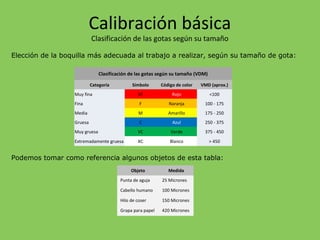 Elección de la boquilla más adecuada al trabajo a realizar, según su tamaño de gota:
Podemos tomar como referencia algunos objetos de esta tabla:
Calibración básica
Clasificación de las gotas según su tamaño
Clasificación de las gotas según su tamaño (VDM)
Categoría Símbolo Código de color VMD (aprox.)
Muy fina VF Rojo <100
Fina F Naranja 100 - 175
Media M Amarillo 175 - 250
Gruesa C Azul 250 - 375
Muy gruesa VC Verde 375 - 450
Extremadamente gruesa XC Blanco > 450
Objeto Medida
Punta de aguja 25 Micrones
Cabello humano 100 Micrones
Hilo de coser 150 Micrones
Grapa para papel 420 Micrones
 