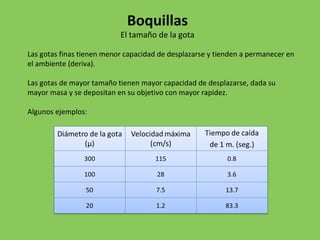 Las gotas finas tienen menor capacidad de desplazarse y tienden a permanecer en
el ambiente (deriva).
Las gotas de mayor tamaño tienen mayor capacidad de desplazarse, dada su
mayor masa y se depositan en su objetivo con mayor rapidez.
Algunos ejemplos:
Boquillas
El tamaño de la gota
 