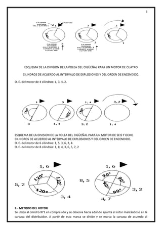 3
ESQUEMA DE LA DIVISION DE LA POLEA DEL CIGÜEÑAL PARA UN MOTOR DE CUATRO
CILINDROS DE ACUERDO AL INTERVALO DE EXPLOSIONES Y DEL ORDEN DE ENCENDIDO.
O. E. del motor de 4 cilindros: 1, 3, 4, 2.
ESQUEMA DE LA DIVISION DE LA POLEA DEL CIGÜEÑAL PARA UN MOTOR DE SEIS Y OCHO
CILINDROS DE ACUERDO AL INTERVALO DE EXPLOSIONES Y DEL ORDEN DE ENCENDIDO.
O. E. del motor de 6 cilindros: 1, 5, 3, 6, 2, 4.
O. E. del motor de 8 cilindros: 1, 8, 4, 3, 6, 5, 7, 2
2.- METODO DEL ROTOR
Se ubica al cilindro N°1 en compresión y se observa hacia adonde apunta el rotor marcándose en la
carcasa del distribuidor. A partir de esta marca se divide y se marca la carcasa de acuerdo al
 