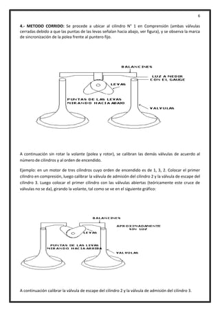 6
4.- METODO CORRIDO: Se procede a ubicar al cilindro N° 1 en Comprensión (ambas válvulas
cerradas debido a que las puntas de las levas señalan hacia abajo, ver figura), y se observa la marca
de sincronización de la polea frente al puntero fijo.
A continuación sin rotar la volante (polea y rotor), se calibran las demás válvulas de acuerdo al
número de cilindros y al orden de encendido.
Ejemplo: en un motor de tres cilindros cuyo orden de encendido es de 1, 3, 2. Colocar el primer
cilindro en compresión, luego calibrar la válvula de admisión del cilindro 2 y la válvula de escape del
cilindro 3. Luego colocar el primer cilindro con las válvulas abiertas (teóricamente este cruce de
válvulas no se da), girando la volante, tal como se ve en el siguiente gráfico:
A continuación calibrar la válvula de escape del cilindro 2 y la válvula de admisión del cilindro 3.
 