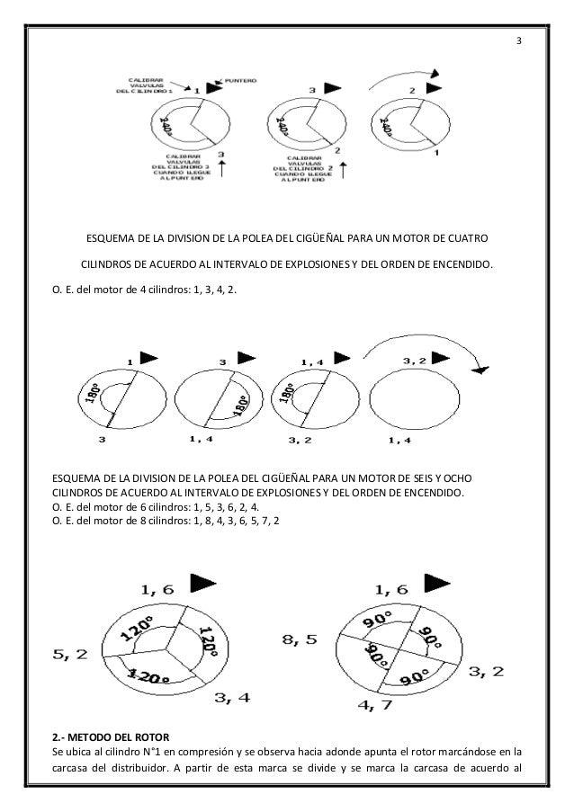 Calibración de valvulas