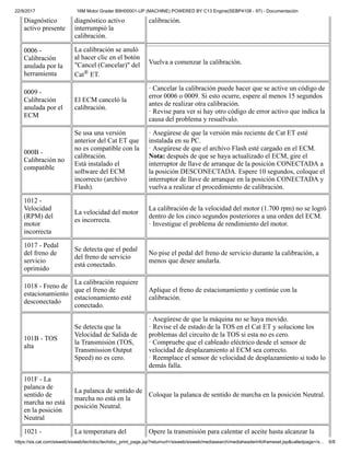 22/9/2017 16M Motor Grader B9H00001-UP (MACHINE) POWERED BY C13 Engine(SEBP4108 - 97) - Documentación
https://sis.cat.com/sisweb/sisweb/techdoc/techdoc_print_page.jsp?returnurl=/sisweb/sisweb/mediasearch/mediaheaderinfoframeset.jsp&calledpage=/s… 6/8
Diagnóstico
activo presente
diagnóstico activo
interrumpió la
calibración.
calibración.
0006 -
Calibración
anulada por la
herramienta
La calibración se anuló
al hacer clic en el botón
"Cancel (Cancelar)" del
Cat® ET.
Vuelva a comenzar la calibración.
0009 -
Calibración
anulada por el
ECM
El ECM canceló la
calibración.
· Cancelar la calibración puede hacer que se active un código de
error 0006 o 0009. Si esto ocurre, espere al menos 15 segundos
antes de realizar otra calibración.
· Revise para ver si hay otro código de error activo que indica la
causa del problema y resuélvalo.
000B -
Calibración no
compatible
Se usa una versión
anterior del Cat ET que
no es compatible con la
calibración.
Está instalado el
software del ECM
incorrecto (archivo
Flash).
· Asegúrese de que la versión más reciente de Cat ET esté
instalada en su PC.
· Asegúrese de que el archivo Flash esté cargado en el ECM.
Nota: después de que se haya actualizado el ECM, gire el
interruptor de llave de arranque de la posición CONECTADA a
la posición DESCONECTADA. Espere 10 segundos, coloque el
interruptor de llave de arranque en la posición CONECTADA y
vuelva a realizar el procedimiento de calibración.
1012 -
Velocidad
(RPM) del
motor
incorrecta
La velocidad del motor
es incorrecta.
La calibración de la velocidad del motor (1.700 rpm) no se logró
dentro de los cinco segundos posteriores a una orden del ECM.
· Investigue el problema de rendimiento del motor.
1017 - Pedal
del freno de
servicio
oprimido
Se detecta que el pedal
del freno de servicio
está conectado.
No pise el pedal del freno de servicio durante la calibración, a
menos que desee anularla.
1018 - Freno de
estacionamiento
desconectado
La calibración requiere
que el freno de
estacionamiento esté
conectado.
Aplique el freno de estacionamiento y continúe con la
calibración.
101B - TOS
alta
Se detecta que la
Velocidad de Salida de
la Transmisión (TOS,
Transmission Output
Speed) no es cero.
· Asegúrese de que la máquina no se haya movido.
· Revise el de estado de la TOS en el Cat ET y solucione los
problemas del circuito de la TOS si esta no es cero.
· Compruebe que el cableado eléctrico desde el sensor de
velocidad de desplazamiento al ECM sea correcto.
· Reemplace el sensor de velocidad de desplazamiento si todo lo
demás falla.
101F - La
palanca de
sentido de
marcha no está
en la posición
Neutral
La palanca de sentido de
marcha no está en la
posición Neutral.
Coloque la palanca de sentido de marcha en la posición Neutral.
1021 - La temperatura del Opere la transmisión para calentar el aceite hasta alcanzar la
 