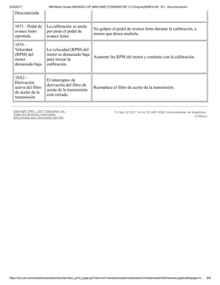 22/9/2017 16M Motor Grader B9H00001-UP (MACHINE) POWERED BY C13 Engine(SEBP4108 - 97) - Documentación
https://sis.cat.com/sisweb/sisweb/techdoc/techdoc_print_page.jsp?returnurl=/sisweb/sisweb/mediasearch/mediaheaderinfoframeset.jsp&calledpage=/s… 8/8
Desconectada
1071 - Pedal de
avance lento
oprimido
La calibración se anula
por pisar el pedal de
avance lento.
No golpee el pedal de avance lento durante la calibración, a
menos que desea anularla.
1074 -
Velocidad
(RPM) del
motor
demasiado baja
La velocidad (RPM) del
motor es demasiado baja
para iniciar la
calibración.
Aumente las RPM del motor y continúe con la calibración.
10A2 -
Derivación
activa del filtro
de aceite de la
transmisión
El interruptor de
derivación del filtro de
aceite de la transmisión
está cerrado.
Reemplace el filtro de aceite de la transmisión.
Copyright 1993 - 2017 Caterpillar Inc.
Todos los derechos reservados.
Red privada para licenciados del SIS.
Fri Sep 22 2017 14:41:59 GMT-0300 (Hora estándar de Argentina)
r120pxco
 