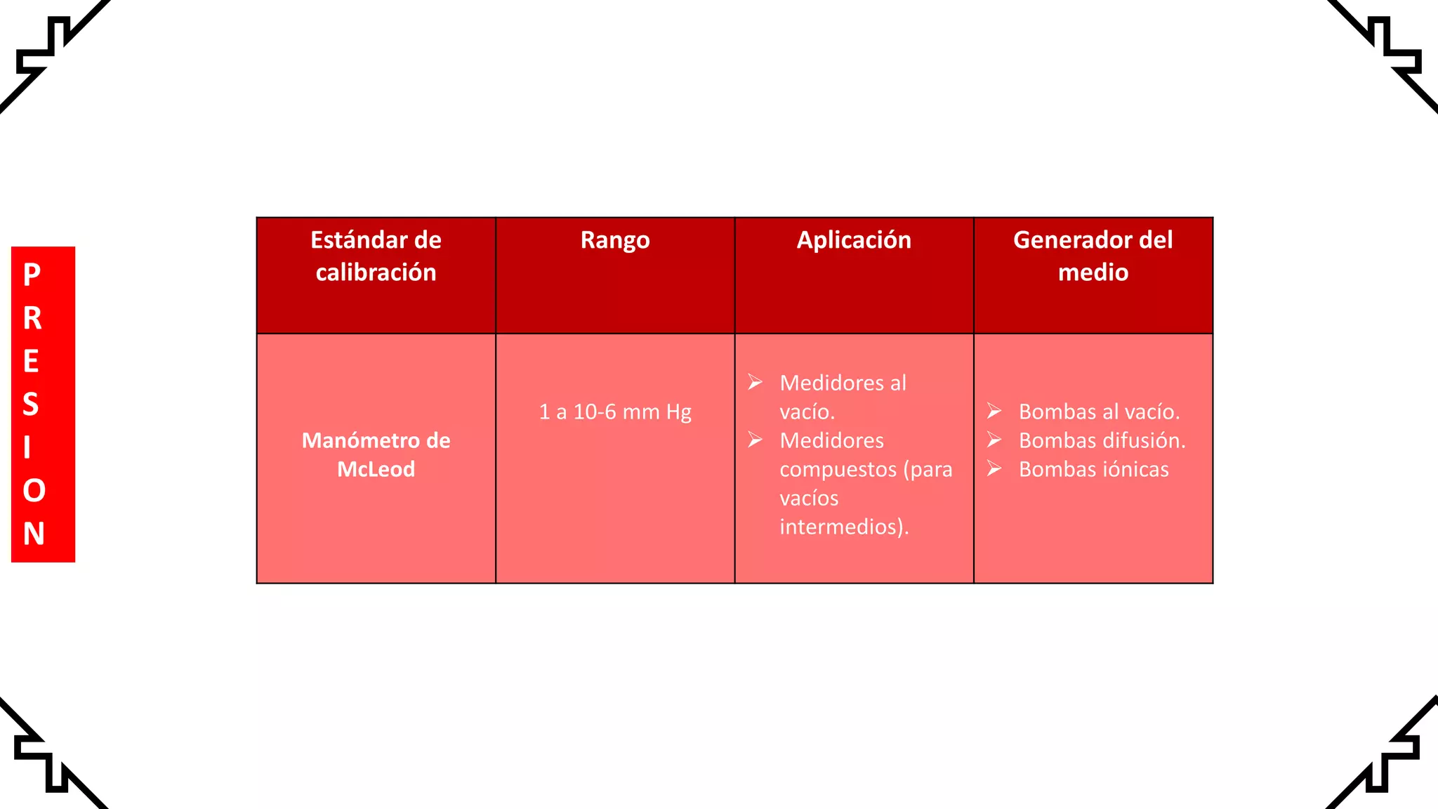 Calibracion rango instrumentacion | PDF