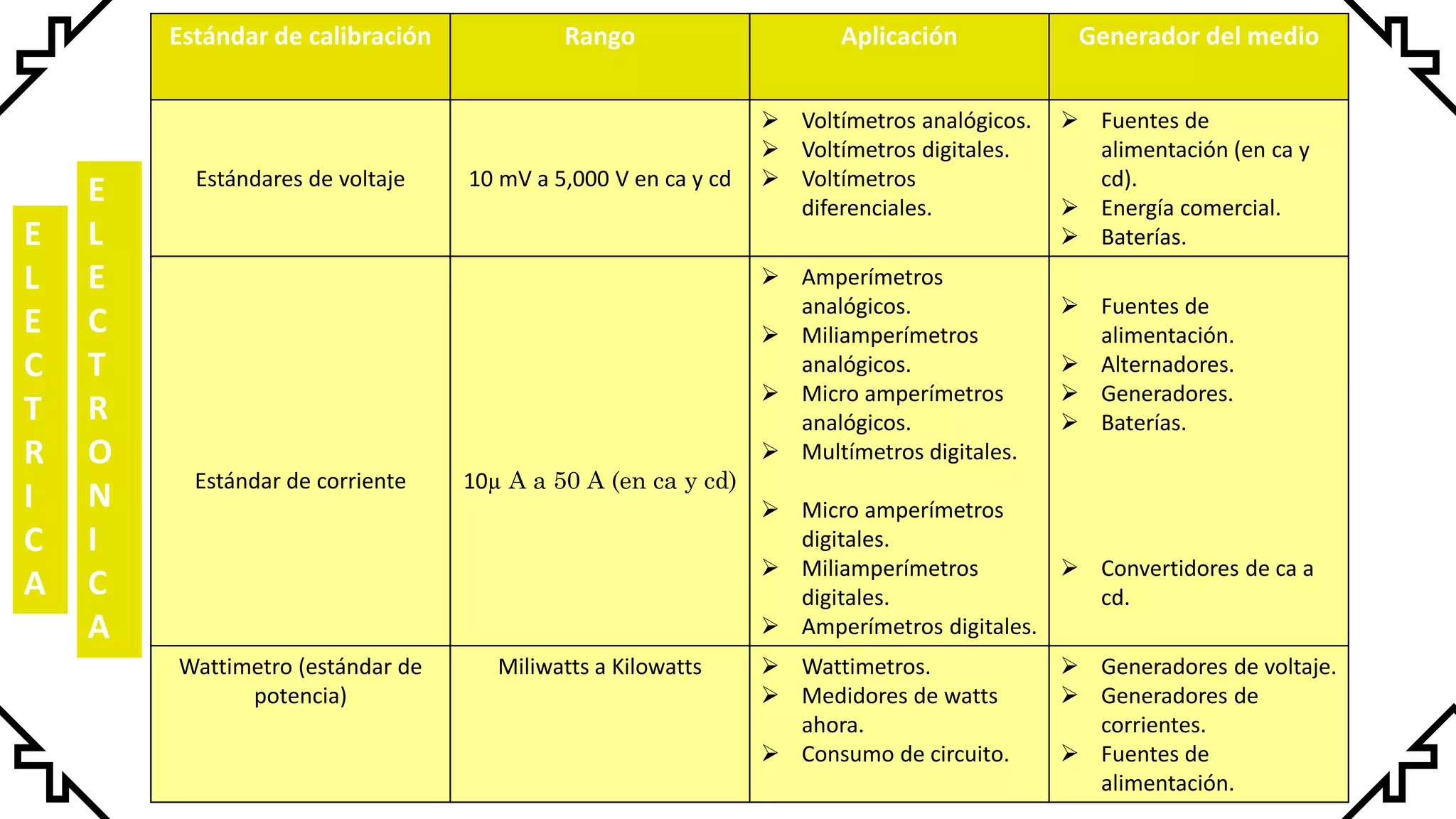Calibracion rango instrumentacion | PDF
