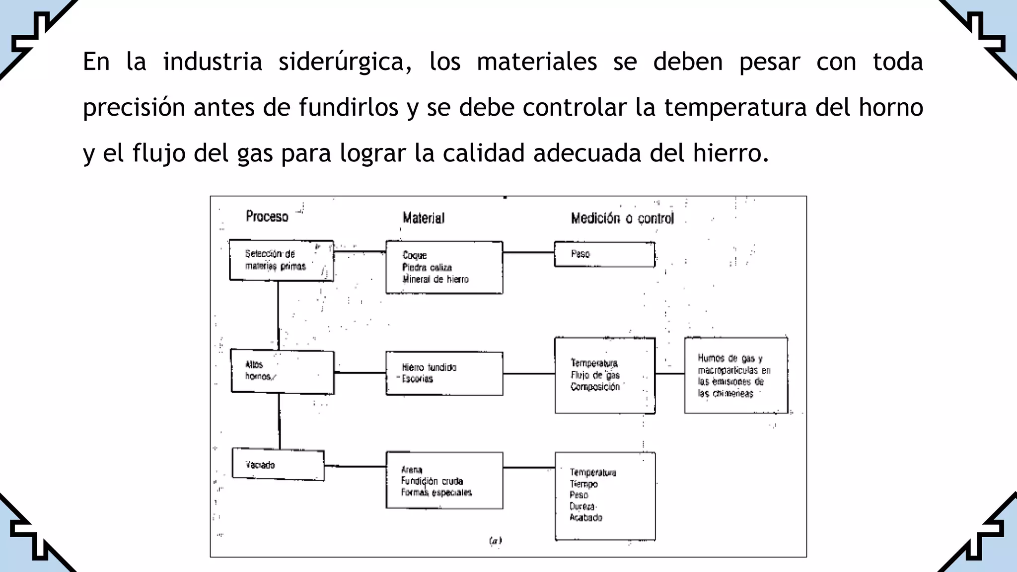 Calibracion rango instrumentacion | PDF