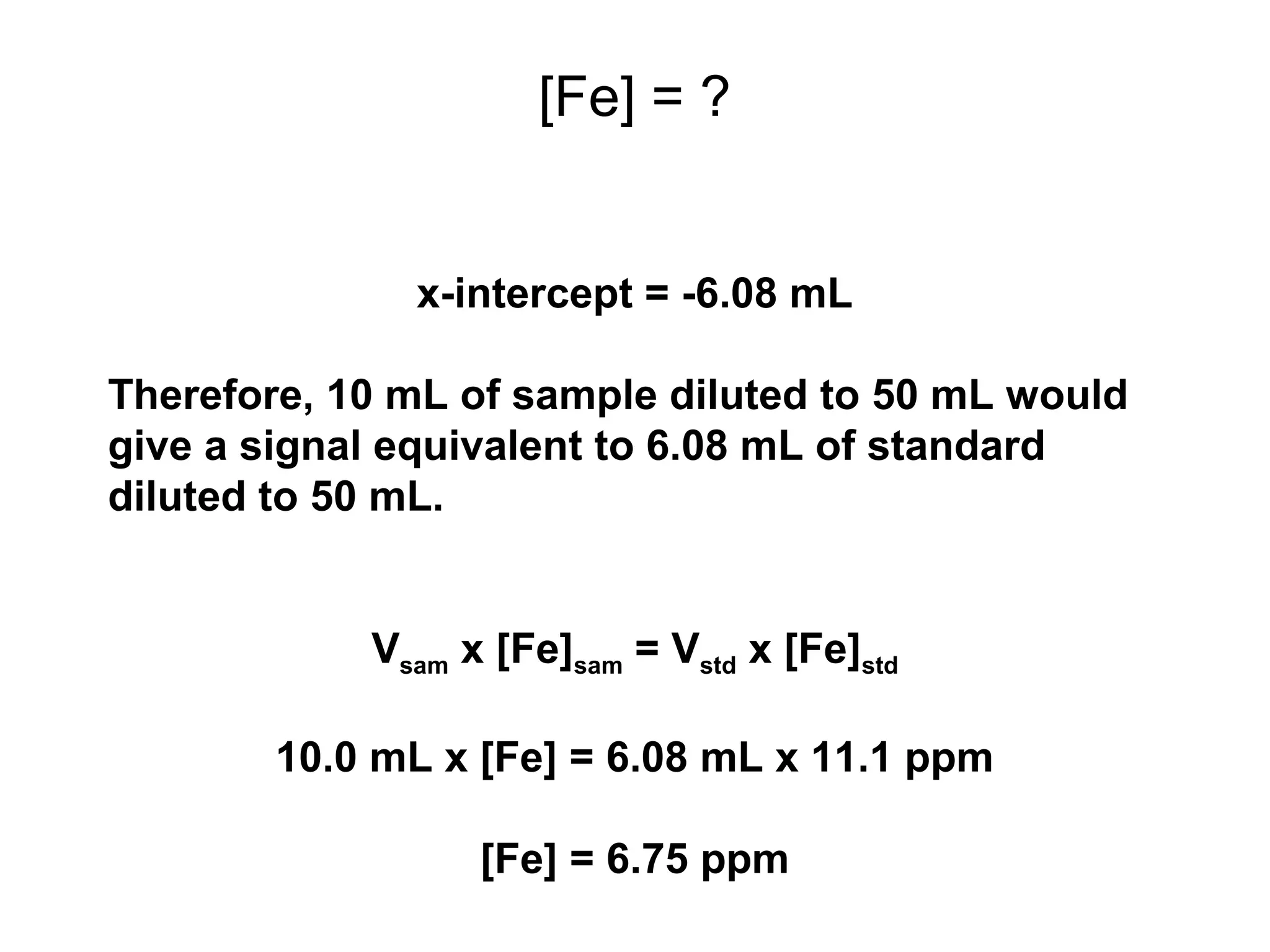[Fe] = ? 
x-intercept = -6.08 mL 
Therefore, 10 mL of sample diluted to 50 mL would 
give a signal equivalent to 6.08 mL of standard 
diluted to 50 mL. 
Vsam x [Fe]sam = Vstd x [Fe]std 
10.0 mL x [Fe] = 6.08 mL x 11.1 ppm 
[Fe] = 6.75 ppm 
 