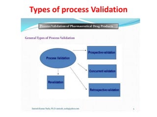 Types of process Validation
 
