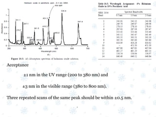 Acceptance
±1 nm in the UV range (200 to 380 nm) and
±3 nm in the visible range (380 to 800 nm).
Three repeated scans of the same peak should be within ±0.5 nm.
•
 