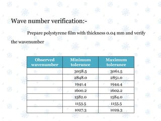 Wave number verification:-
Prepare polystyrene film with thickness 0.04 mm and verify
the wavenumber
Observed
wavenumber
Minimum
tolerance
Maximum
tolerance
3058.5 3061.5
2848.0 2851.0
1941.4 1944.4
1600.2 1602.2
1582.0 1584.0
1153.5 1155.5
1027.3 1029.3
 