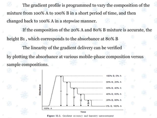 The gradient profile is programmed to vary the composition of the
mixture from 100% A to 100% B in a short period of time, and then
changed back to 100% A in a stepwise manner.
If the composition of the 20% A and 80% B mixture is accurate, the
height B1 , which corresponds to the absorbance at 80% B
The linearity of the gradient delivery can be verified
by plotting the absorbance at various mobile-phase composition versus
sample compositions.
 