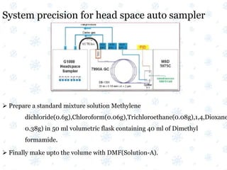 System precision for head space auto sampler
 Prepare a standard mixture solution Methylene
dichloride(0.6g),Chloroform(0.06g),Trichloroethane(0.08g),1,4,Dioxane
0.38g) in 50 ml volumetric flask containing 40 ml of Dimethyl
formamide.
 Finally make upto the volume with DMF(Solution-A).
 
