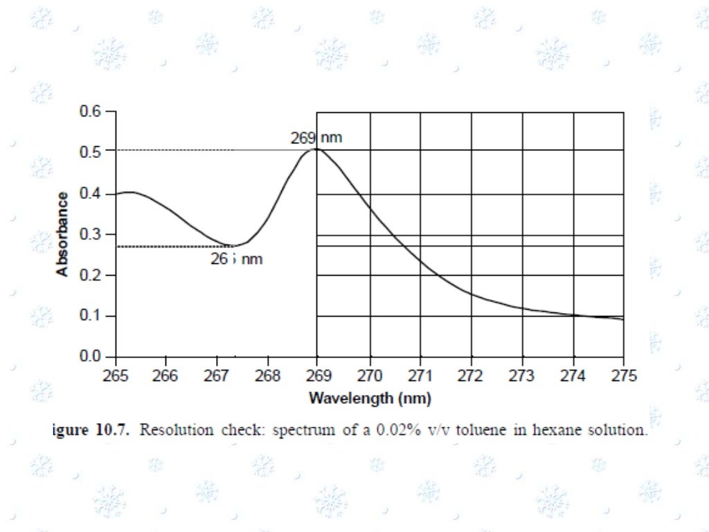 Calibration and validation of analytical instruments