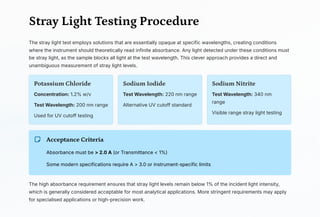 Calibration-of-a-UV-Visible-Spectrophotometer.pdf/by K SANDEEP SWAMY ...