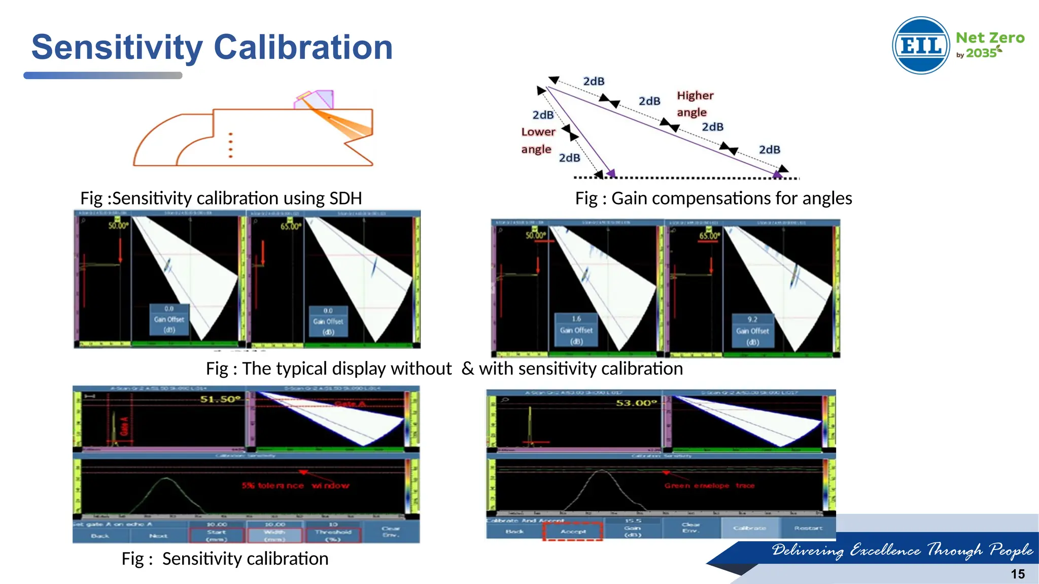 Delivering Excellence Through People
15
Sensitivity Calibration
Fig :Sensitivity calibration using SDH Fig : Gain compensations for angles
Fig : The typical display without & with sensitivity calibration
Fig : Sensitivity calibration
 