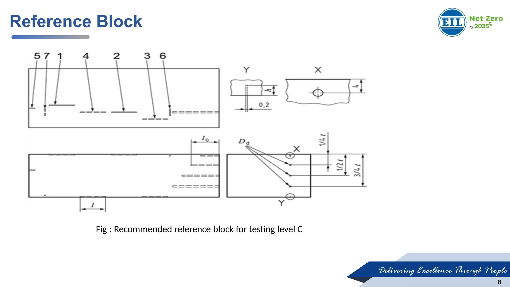 Delivering Excellence Through People
8
Reference Block
Fig : Recommended reference block for testing level C
 