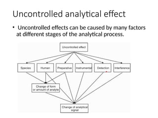 Uncontrolled analytical effect
• Uncontrolled effects can be caused by many factors
at different stages of the analytical process.
 