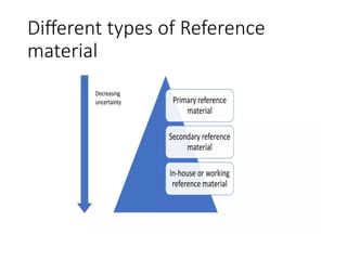 Different types of Reference
material
 