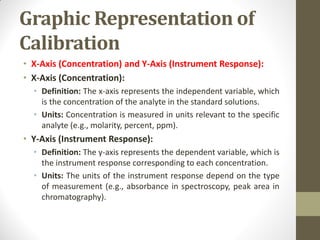 Graphic Representation of
Calibration
• X-Axis (Concentration) and Y-Axis (Instrument Response):
• X-Axis (Concentration):
• Definition: The x-axis represents the independent variable, which
is the concentration of the analyte in the standard solutions.
• Units: Concentration is measured in units relevant to the specific
analyte (e.g., molarity, percent, ppm).
• Y-Axis (Instrument Response):
• Definition: The y-axis represents the dependent variable, which is
the instrument response corresponding to each concentration.
• Units: The units of the instrument response depend on the type
of measurement (e.g., absorbance in spectroscopy, peak area in
chromatography).
 