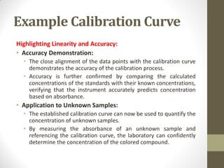 Example Calibration Curve
Highlighting Linearity and Accuracy:
• Accuracy Demonstration:
• The close alignment of the data points with the calibration curve
demonstrates the accuracy of the calibration process.
• Accuracy is further confirmed by comparing the calculated
concentrations of the standards with their known concentrations,
verifying that the instrument accurately predicts concentration
based on absorbance.
• Application to Unknown Samples:
• The established calibration curve can now be used to quantify the
concentration of unknown samples.
• By measuring the absorbance of an unknown sample and
referencing the calibration curve, the laboratory can confidently
determine the concentration of the colored compound.
 