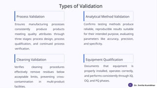 Process Validation Methods Comprehensive Guide to Calibration, Qualification, and Validation in ...